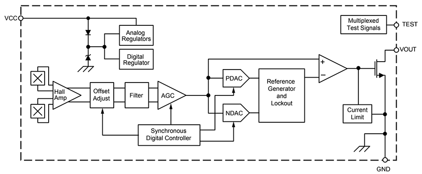 Block Diagram - Allegro MicroSystems ATS627LSG High Accuracy Position Sensor ICs